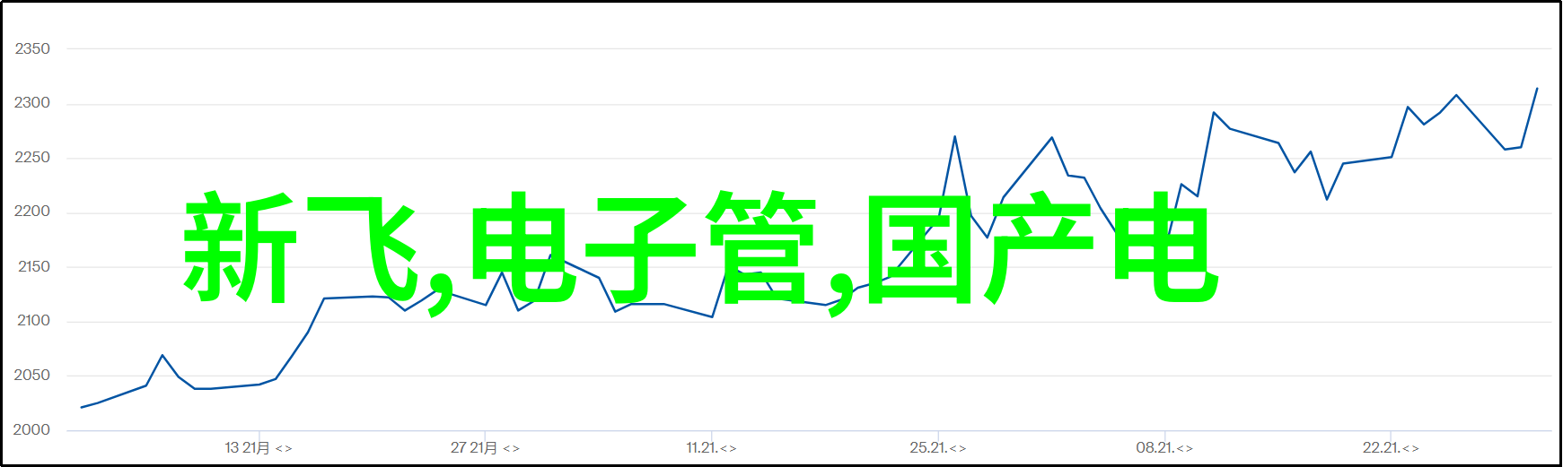 技术投资我眼中的芯片类股票龙头这些巨擘你不可错过