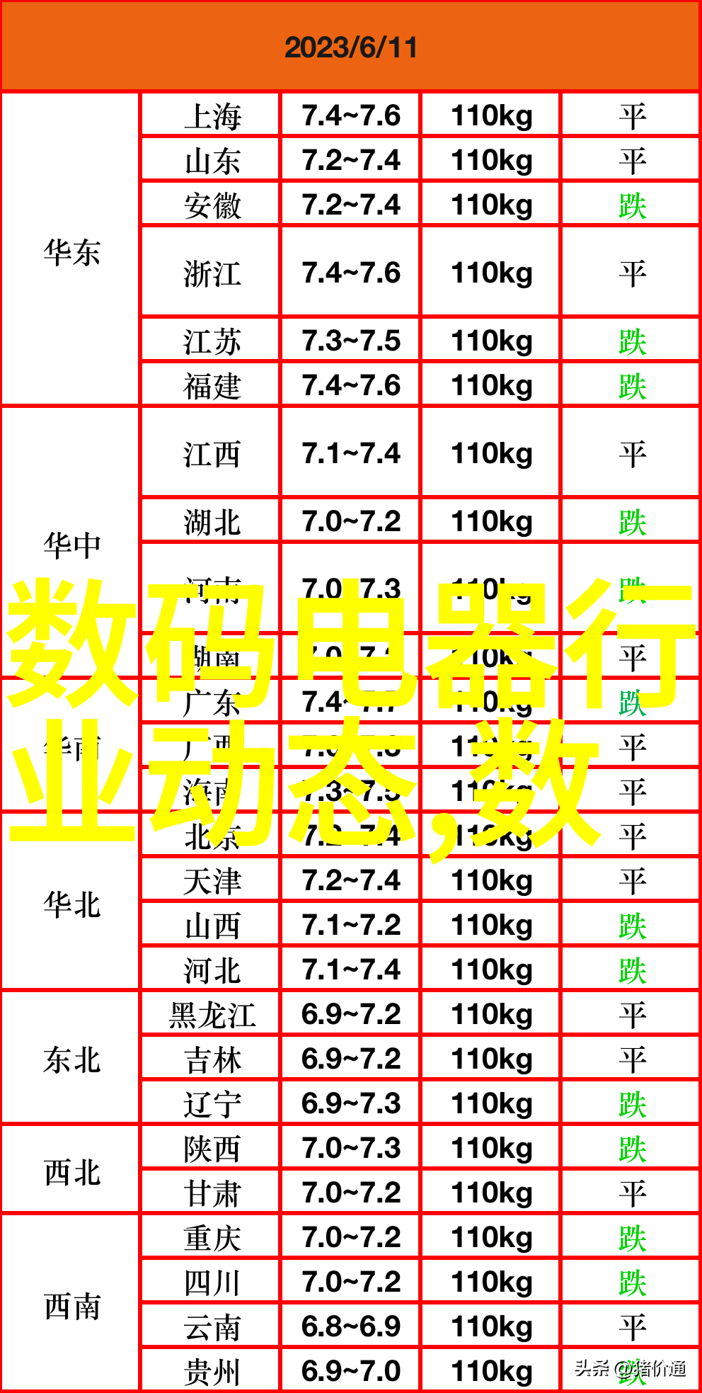 摄像基础与技巧之旅