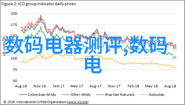 这些年轻艺术家的未来在拍照领域有什么前景吗