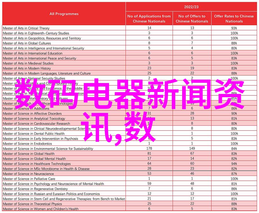 仪器仪表信号我是如何解决实验室数据波动的问题