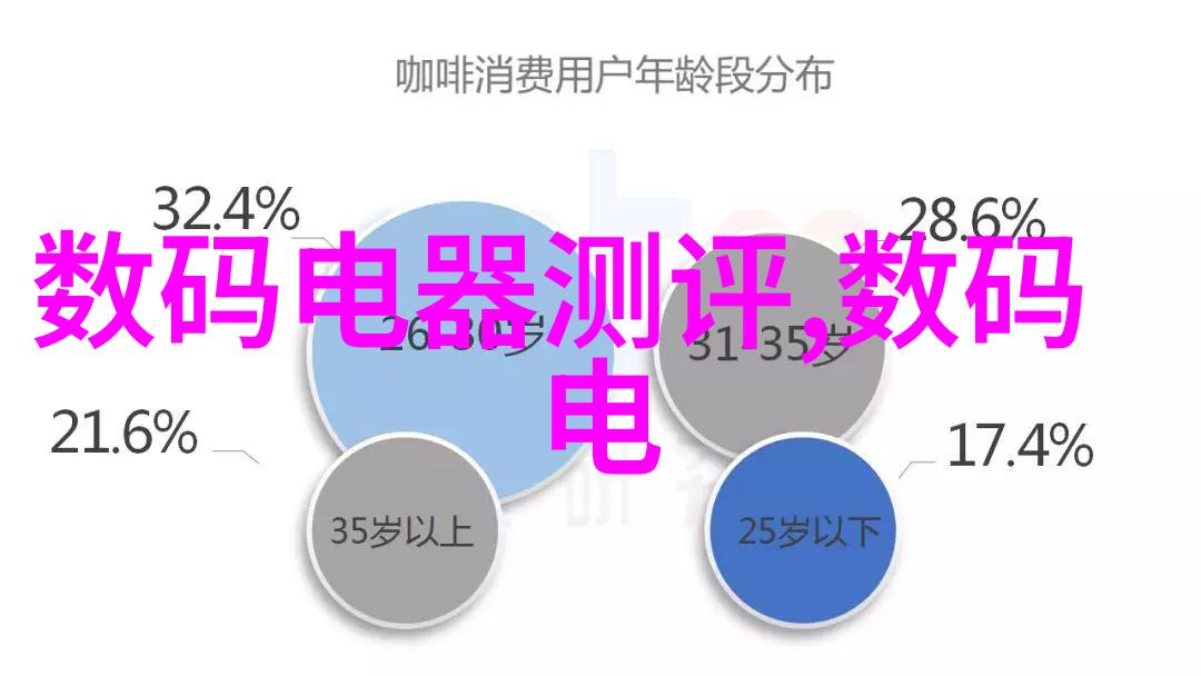 初学摄影买什么相机我要告诉你这些超级实用的选择