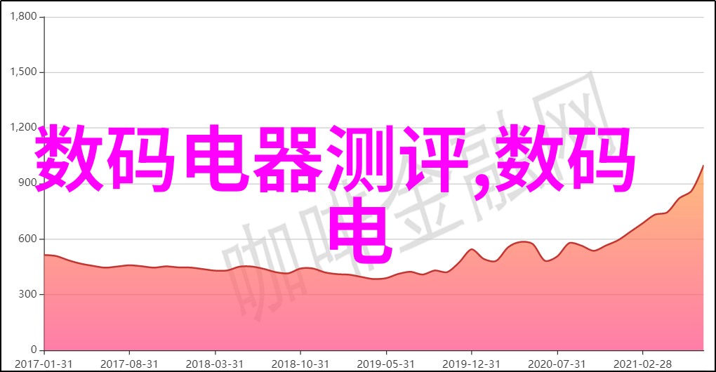 心跳不听话-脉搏的叛逆心跳不听话的秘密世界