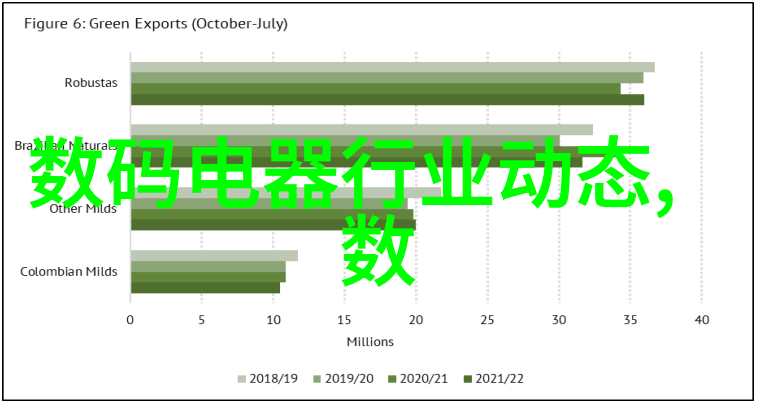 电视革命液晶屏幕的启示