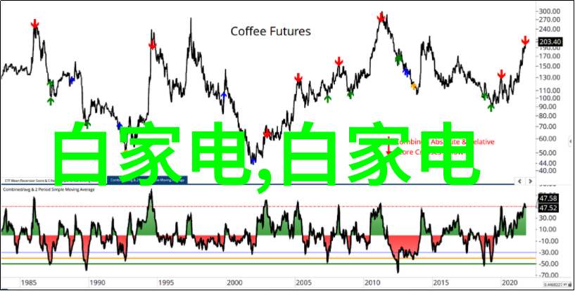 仪器仪表的图片科学探索中的视觉记录与技术展示