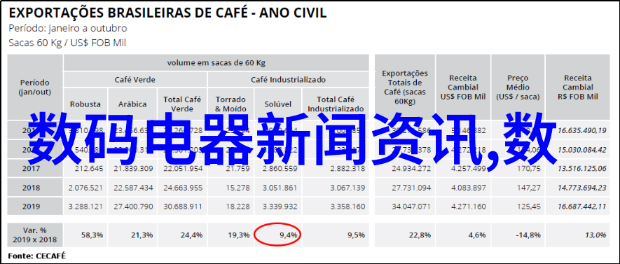 如何选择合适的地漏类型以适应不同环境