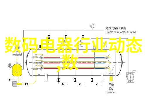 废气净化设备及环保工程我是如何让公司的工厂区变成了绿色生态地带