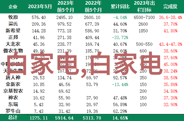 仪器分析-高精度检测未来的实验室工作之关键技术