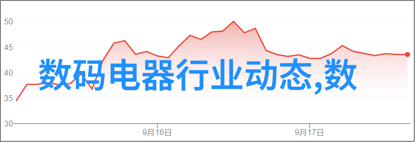 从技术领先到产业领先中国激光显示崛起就像65寸电视市场中最值得一买的那款它不仅拥有行业前沿的技术也将