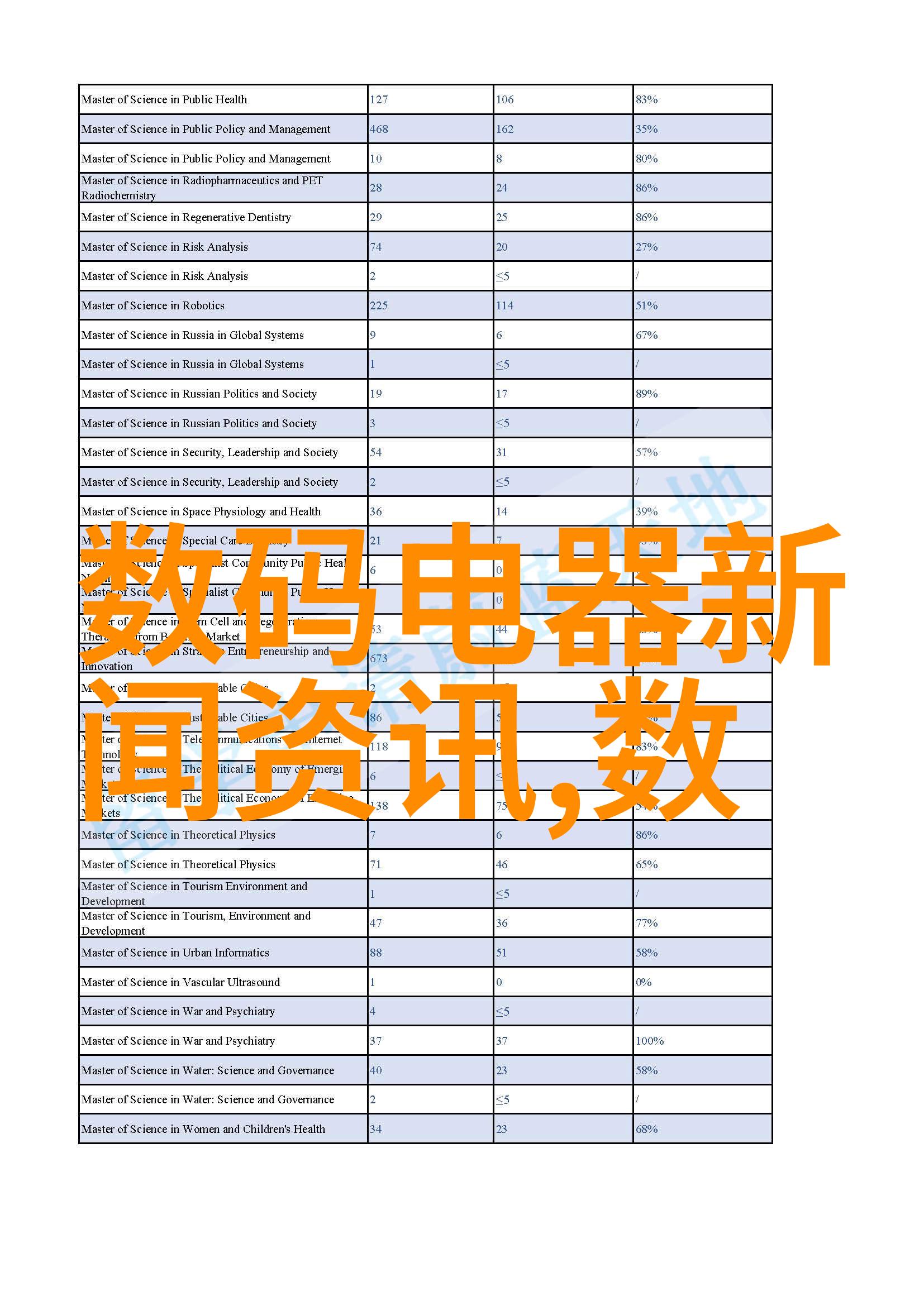 工作汇报内容的编写技巧