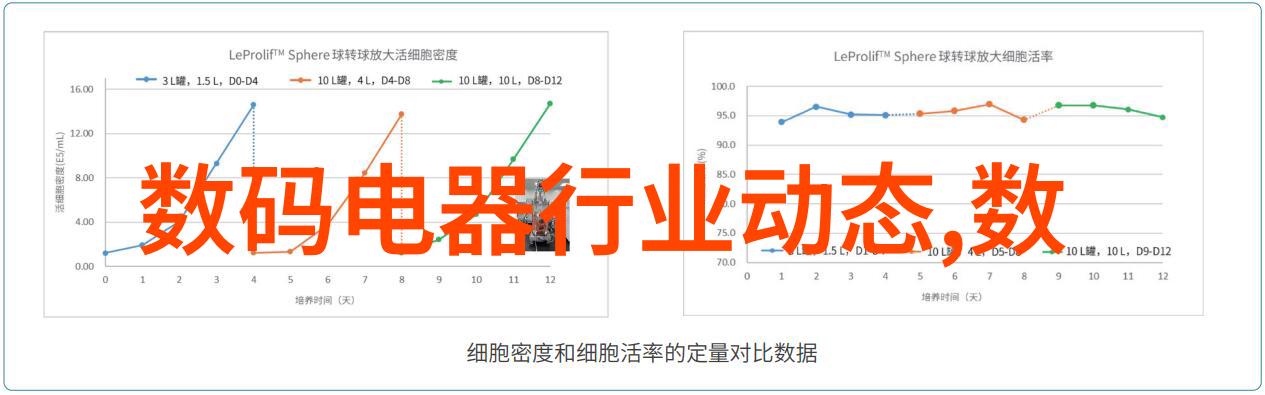 化学实验室玻璃仪器大全-透明之翼揭秘化学实验室中不可或缺的玻璃仪器