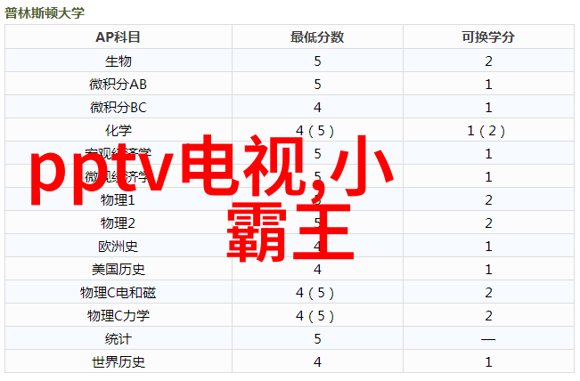 云南财经大学梦想的金色谷仓