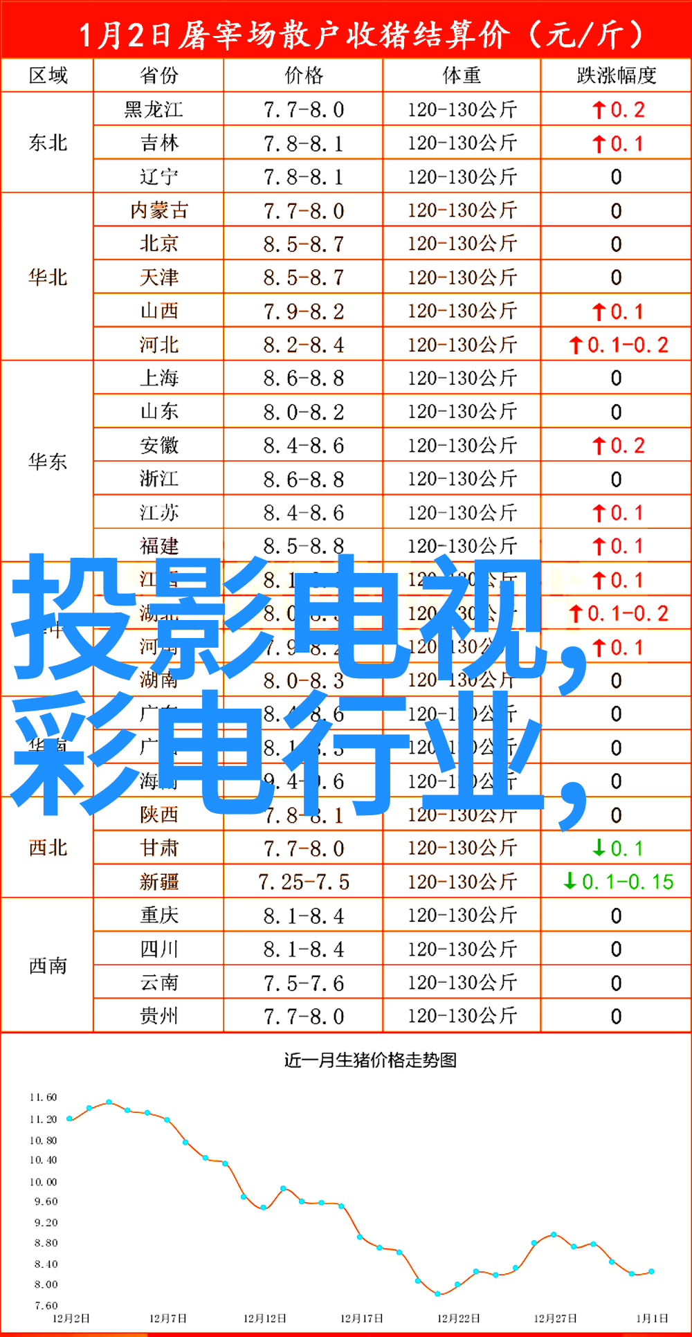 主题我是如何把智能硬件变成家居的小管家