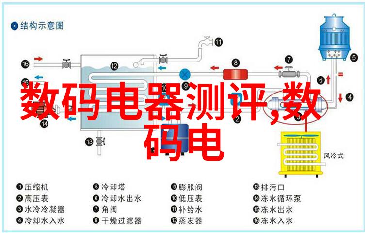 化工多功能机我用它做了什么有趣的事情