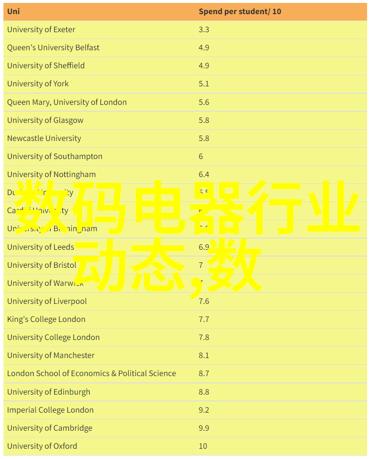 数码电器测评电冰箱大战吹风机谁能笑到最后