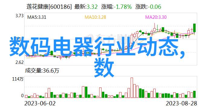 未来五年台湾芯片将如何继续保持领先优势