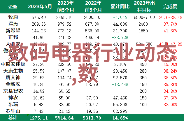 未来五年哪些因素将重塑国际半导体市场预测分析