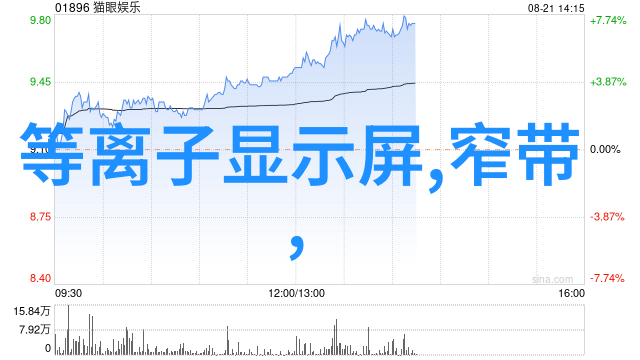 精准洞察市场趋势撰写高效的市场分析报告PPT