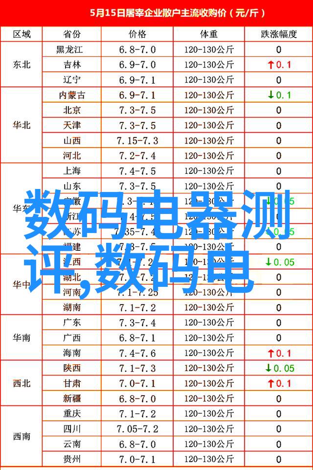 废旧不锈钢板304今日市场报价分析价格走势与供应商动态