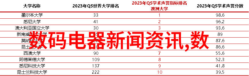 智能手机测光功能的优劣分析