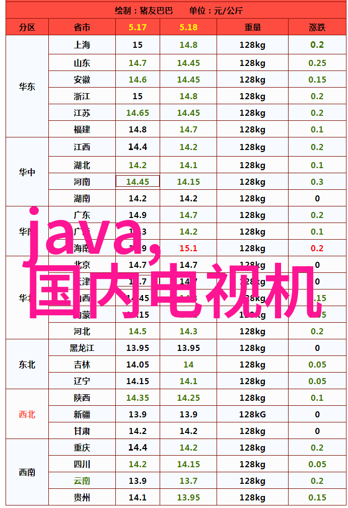 智慧职教启航未来职业之旅