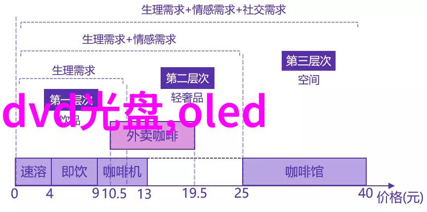 银幕之旅解读影评中的艺术与批判