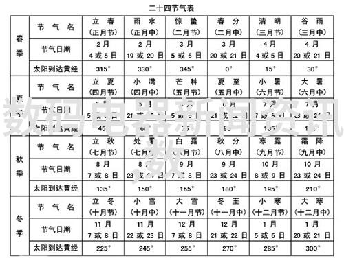 索尼电视强制开机方法-重启指南如何快速解决索尼电视无法自行开机的问题