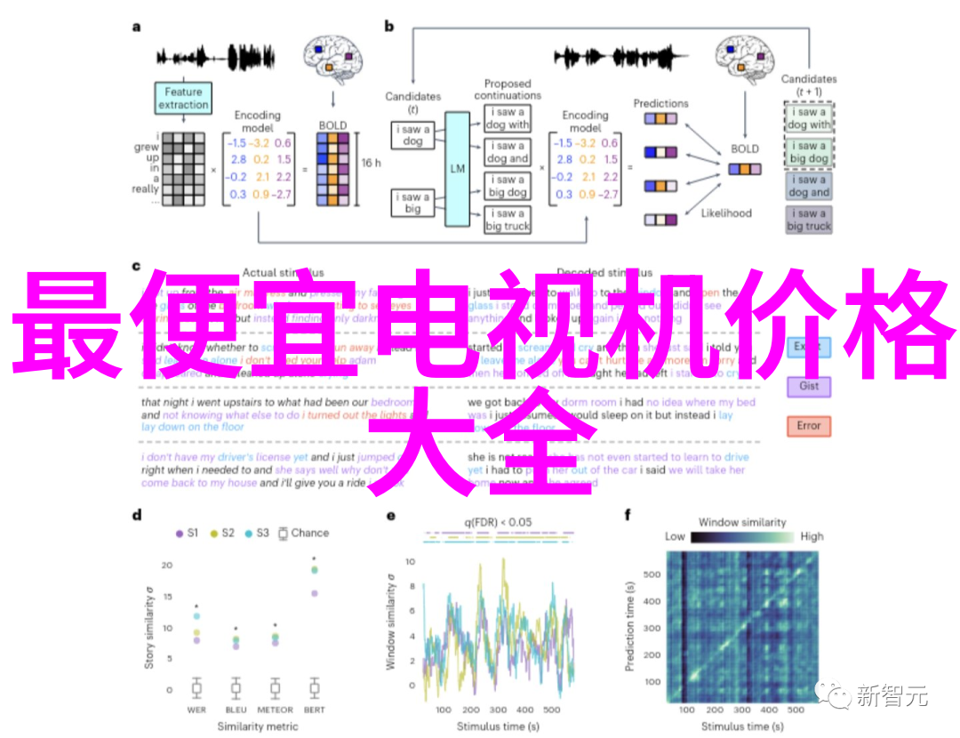 项目启动指南撰写无懈可击的可行性研究报告