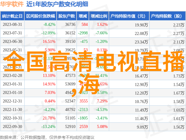 北森人才测评网站我要揭秘它的神奇之处