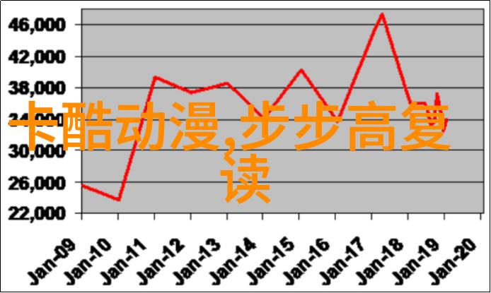 嵌入式系统设备探索创新设计与实用应用