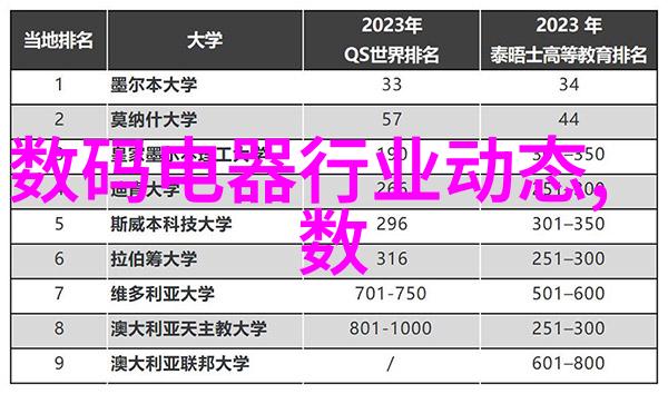 科技风云中关村的电视对比