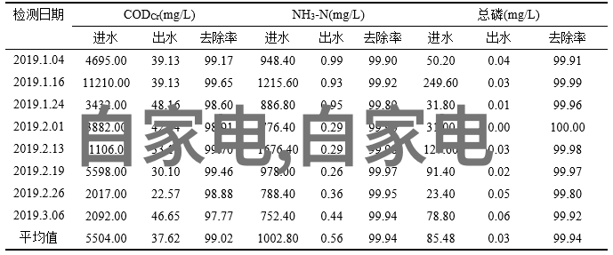 反应器有哪些来看看它们的超级秘密生活