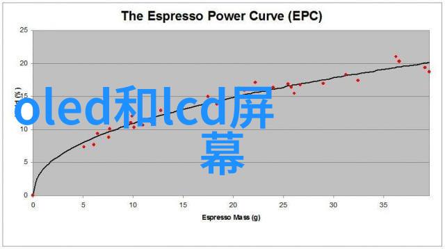 家用烘干机让衣物香气满载而归的魔法师