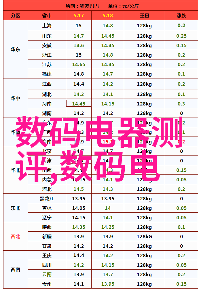 微控制器探索编程新征程