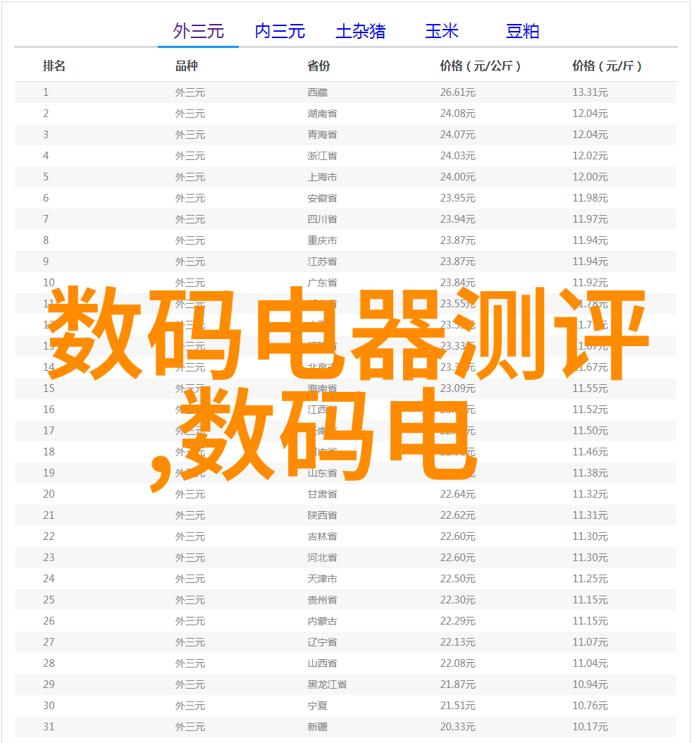 分散机厂家推动工业自动化的关键角色