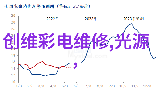 摄影配件全解析让你的镜头故事更加完美