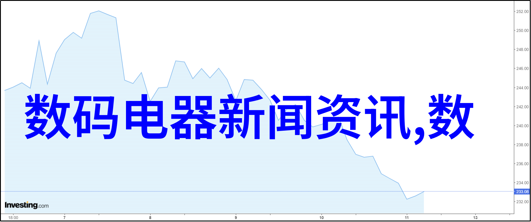 数码界新宠最新电子产品排行榜揭晓