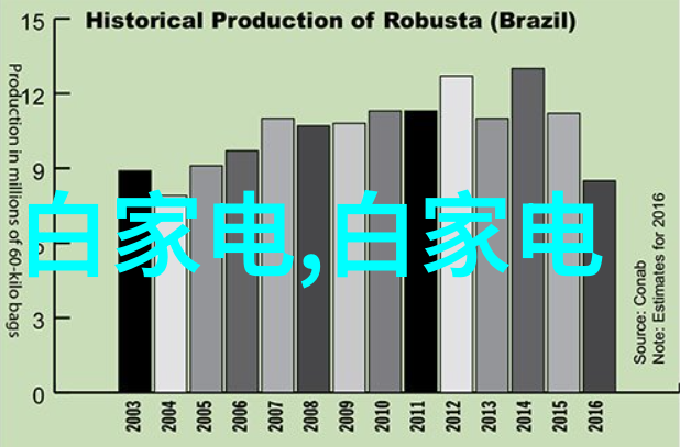 请问在设计热回收系统时我该如何决定使用3040或42毫米热回收胶 tube 来最优化能效