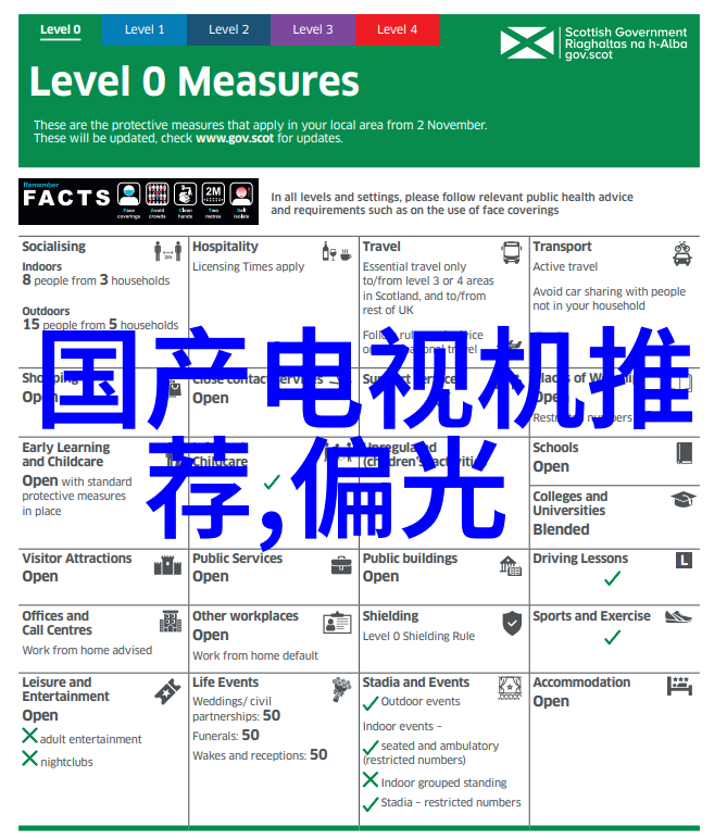 松香水解决油漆问题的权威方法