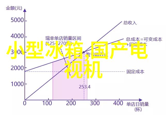 灌装机械的能源消耗和环保性能如何