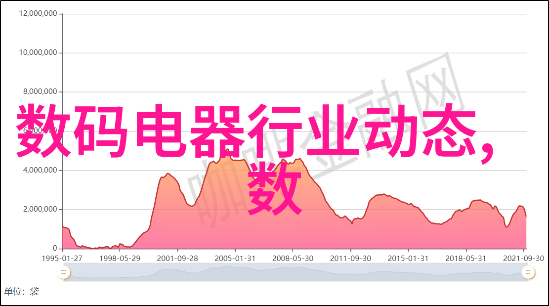 科技资讯-OPPO手机新品发布会革新设计强化性能