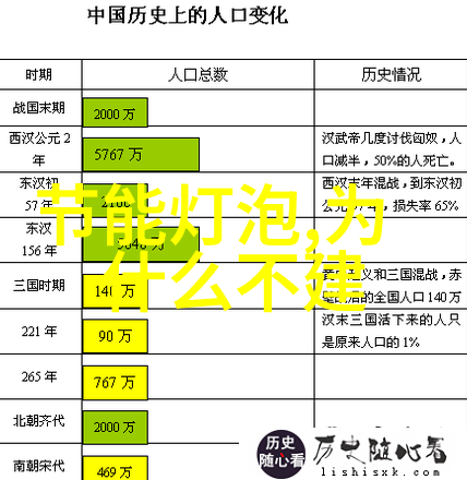 追求完美细节决定成败明管卫浴装修效果图分析