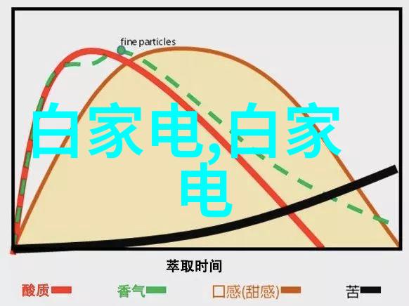 为什么装修要吊顶吊顶的作用是什么