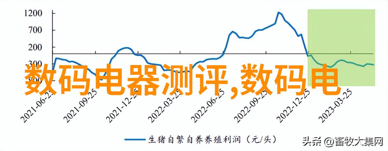 数码电器新闻资讯我都知道了这款新出的智能冰箱真的太神奇了它不仅能记住你的饮食习惯还能自动调整温度让食