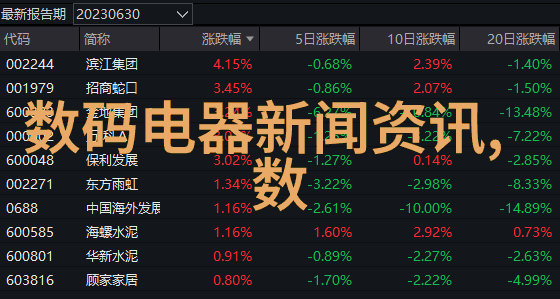 百灵达7100型多参数水质分析仪