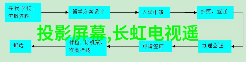 工作申请报告详细的职位需求分析与个人资质展示