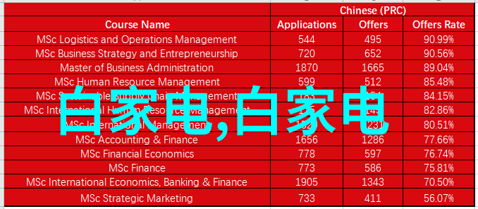 嵌入式电脑的灵魂还是电子的双胞胎