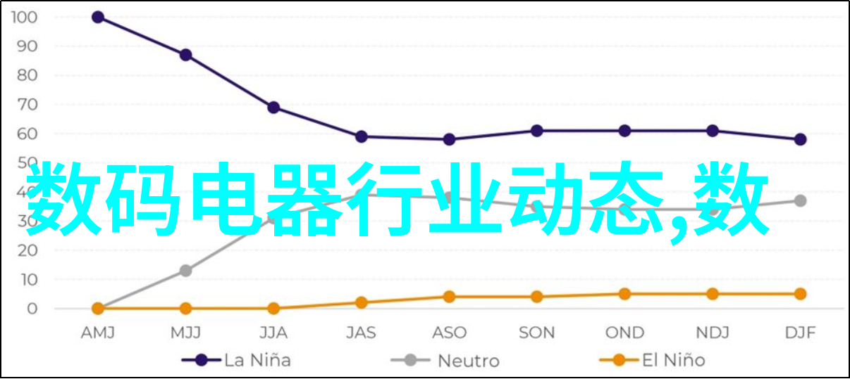 灭菌设备验证指南 - 确保医疗环境安全全面理解灭菌设备的验证流程