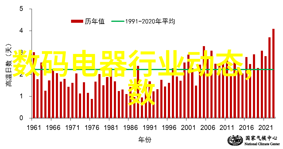 电视机新宠智能化4K分辨率与AI音频技术的完美融合