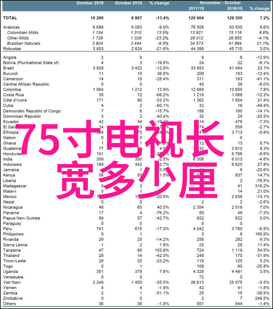 在价格和性能之间找到平衡点这款相机做到了什么程度呢