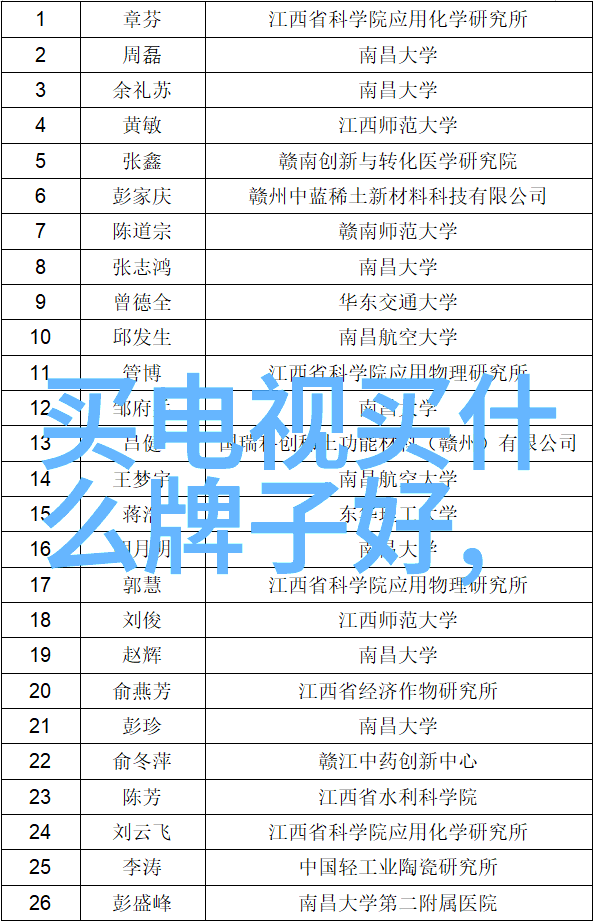 小米扫地机器人我是不是也可以有个智能管家啦